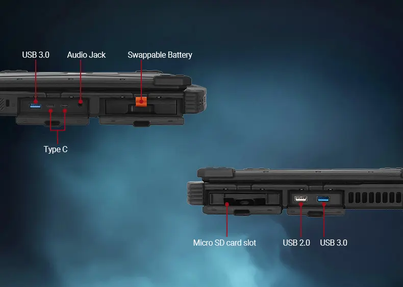 Versatile I/O for Unmatched Operational Flexibility