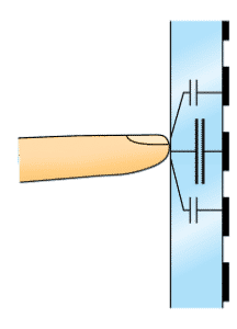 Capacitive Touch Screen