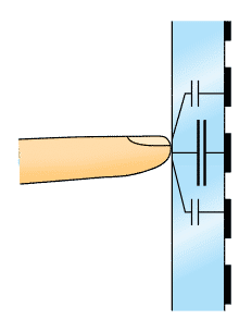 Capacitive Touch Screen