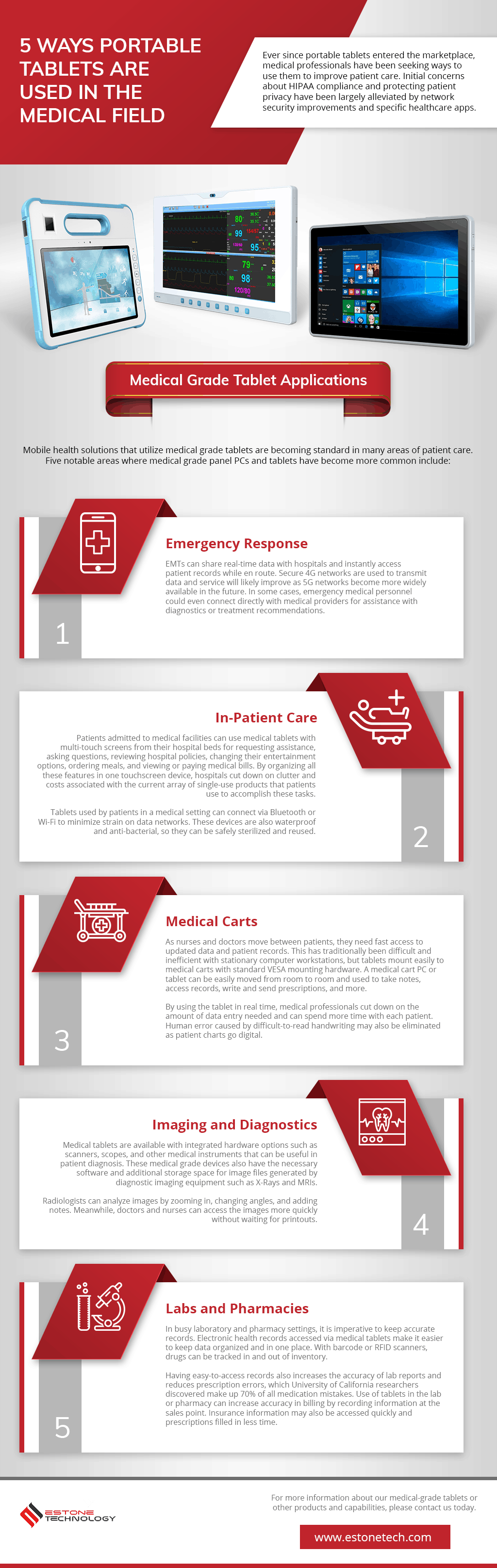 Five Ways Portable Tablets Are Used In Medical Field