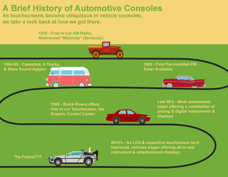 In-Vehicle Touchscreen History Infographic