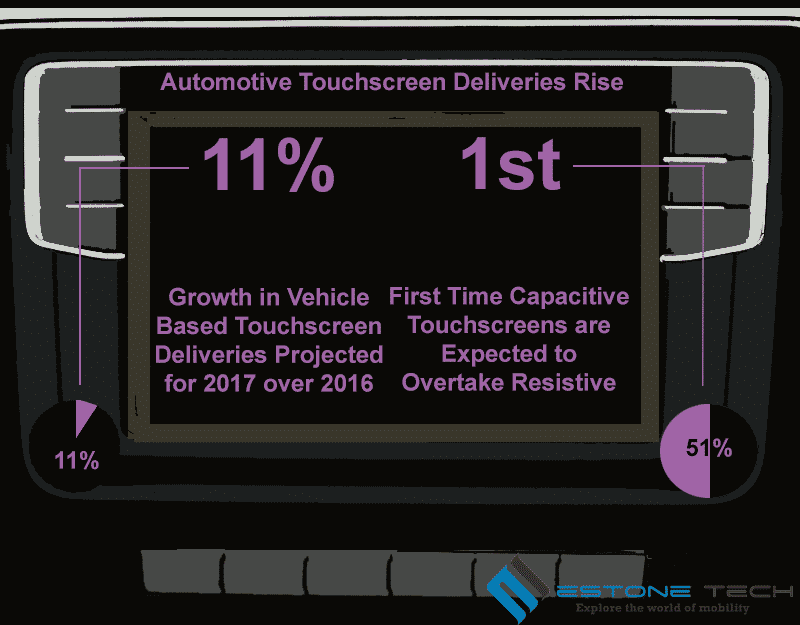 Automotive Console Touchscreens Infographic