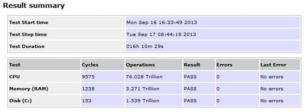 BIS6764 Test Result