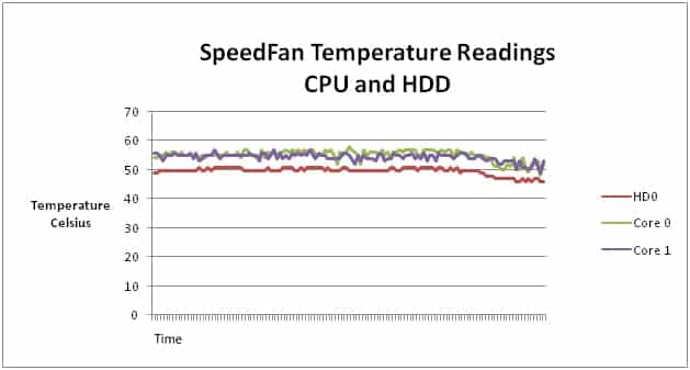 Temperature Readings