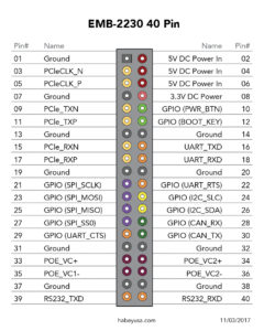 EMB-2230 Pin Configuration