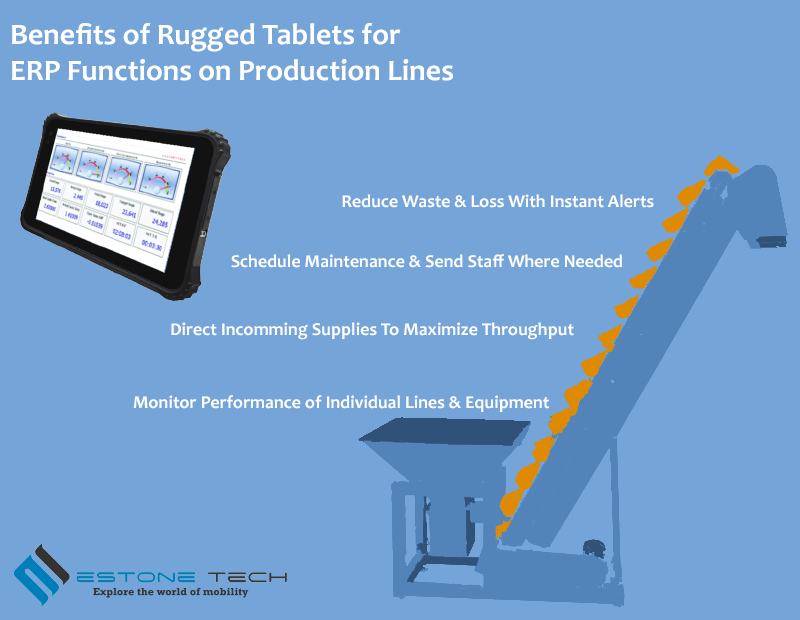 Manufacturing ERP Automation Tablets