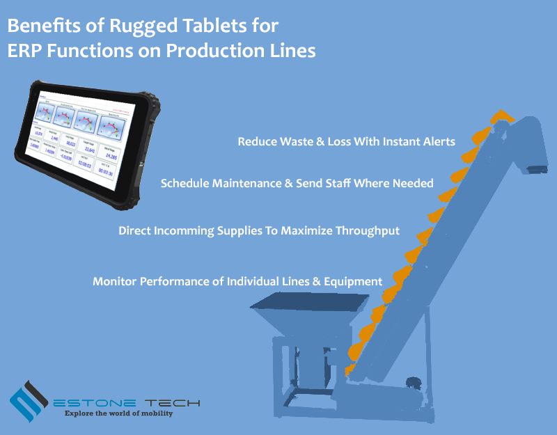 Manufacturing ERP Automation Tablets