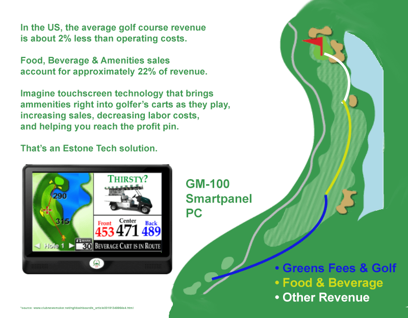 Touchscreens improve golf Cart Revenue Infographic