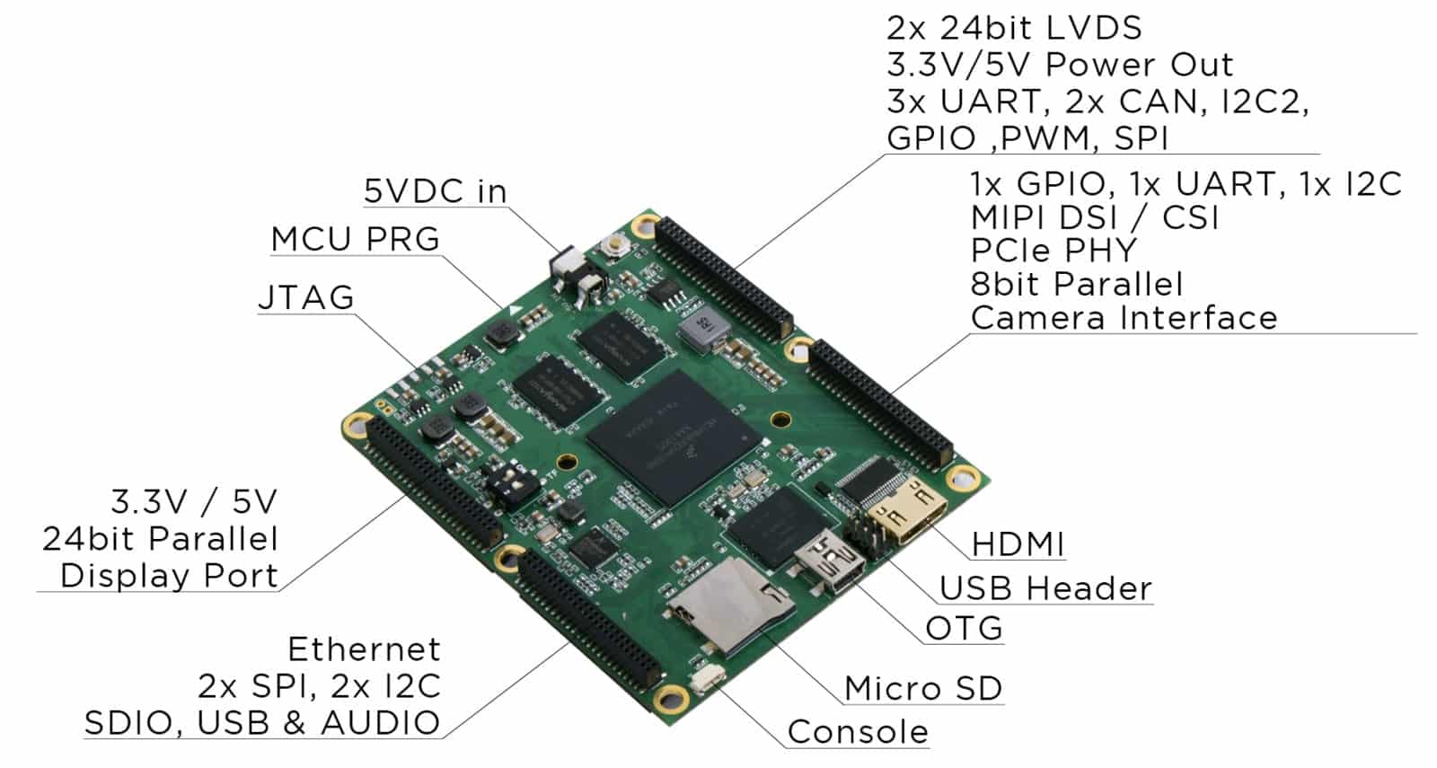 HIO Core board Pinout