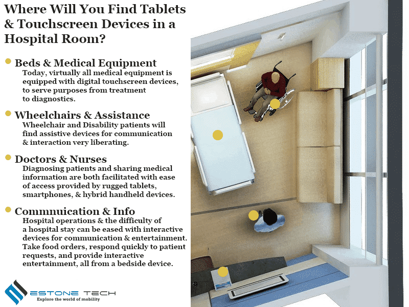 Healthcare Tablets Infographic