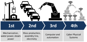 Industry 4.0