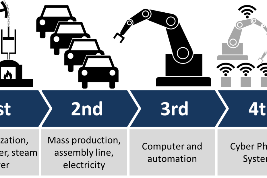 Industry 4.0