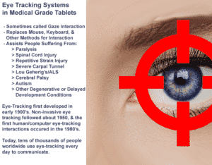 Eye Tracking Systems In Medical Grade Tablets