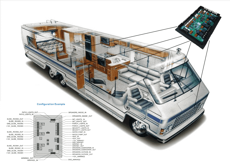 RV Control System