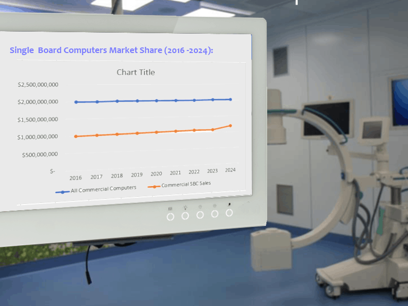 Single Board Computers vs Medical Computers Growth Infographic