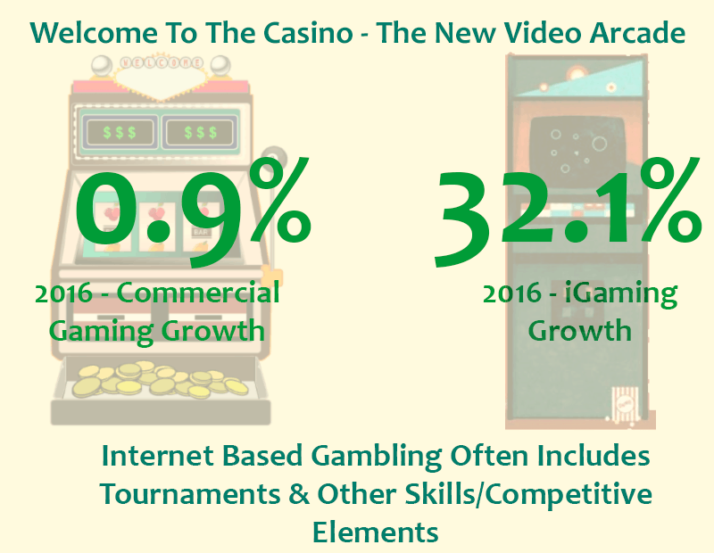 iGaming and Skill Based Gaming