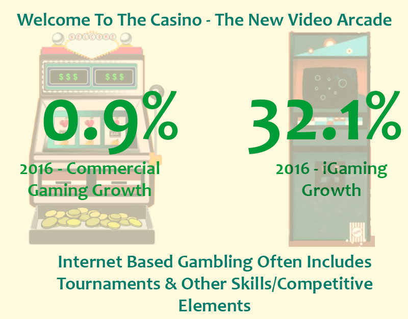 iGaming and Skill Based Gaming