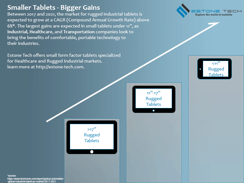 Tablet Size Growth