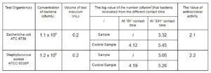 Antimicrobial touch screen cover glass test result