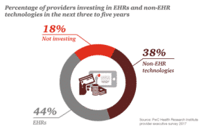 EHRS Providers