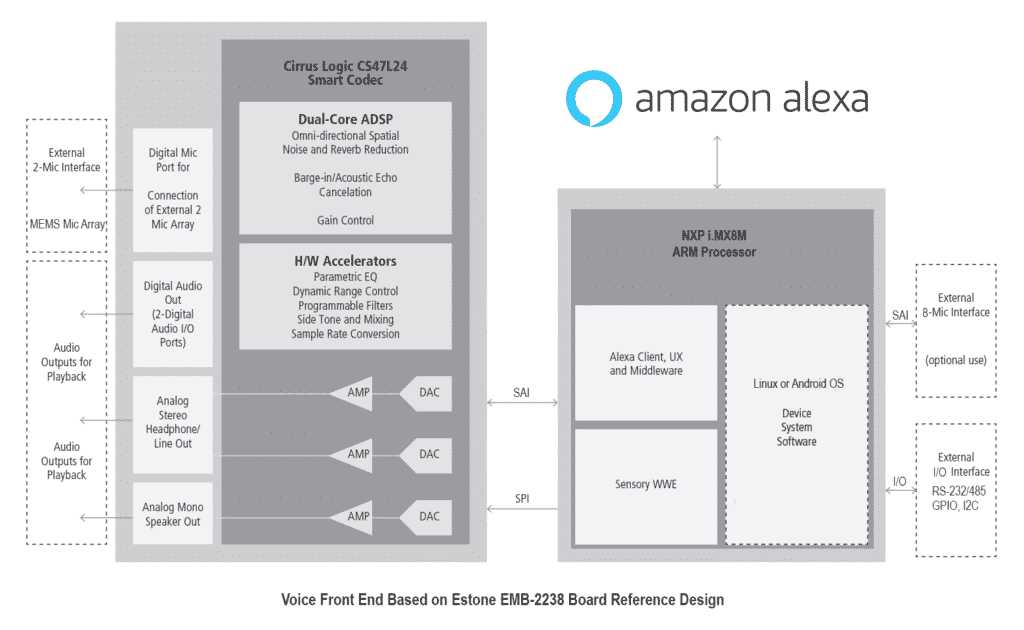 Voice Front End