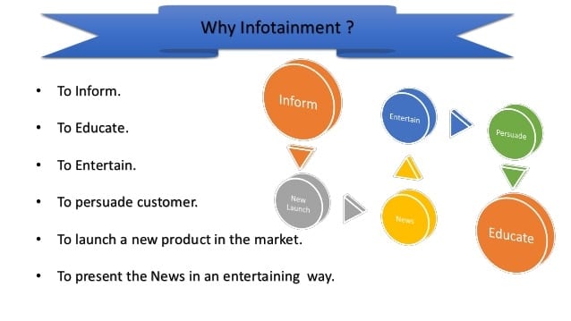 Infotainment PC