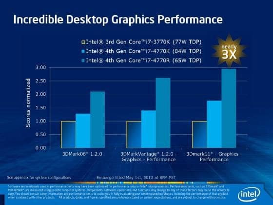 Desktop Graphics Performance