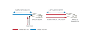 POE Diagram