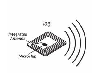 RFID Tag for NFC and HF