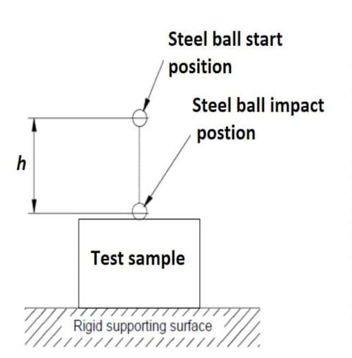 IK panel PC impact test